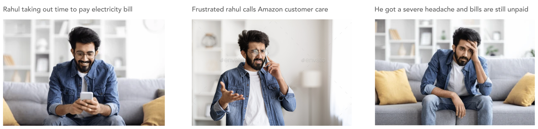 User scenario showing Rahul's three-step journey: taking time to pay electricity bill, calling Amazon customer care frustrated, and getting severe headache with bills still unpaid