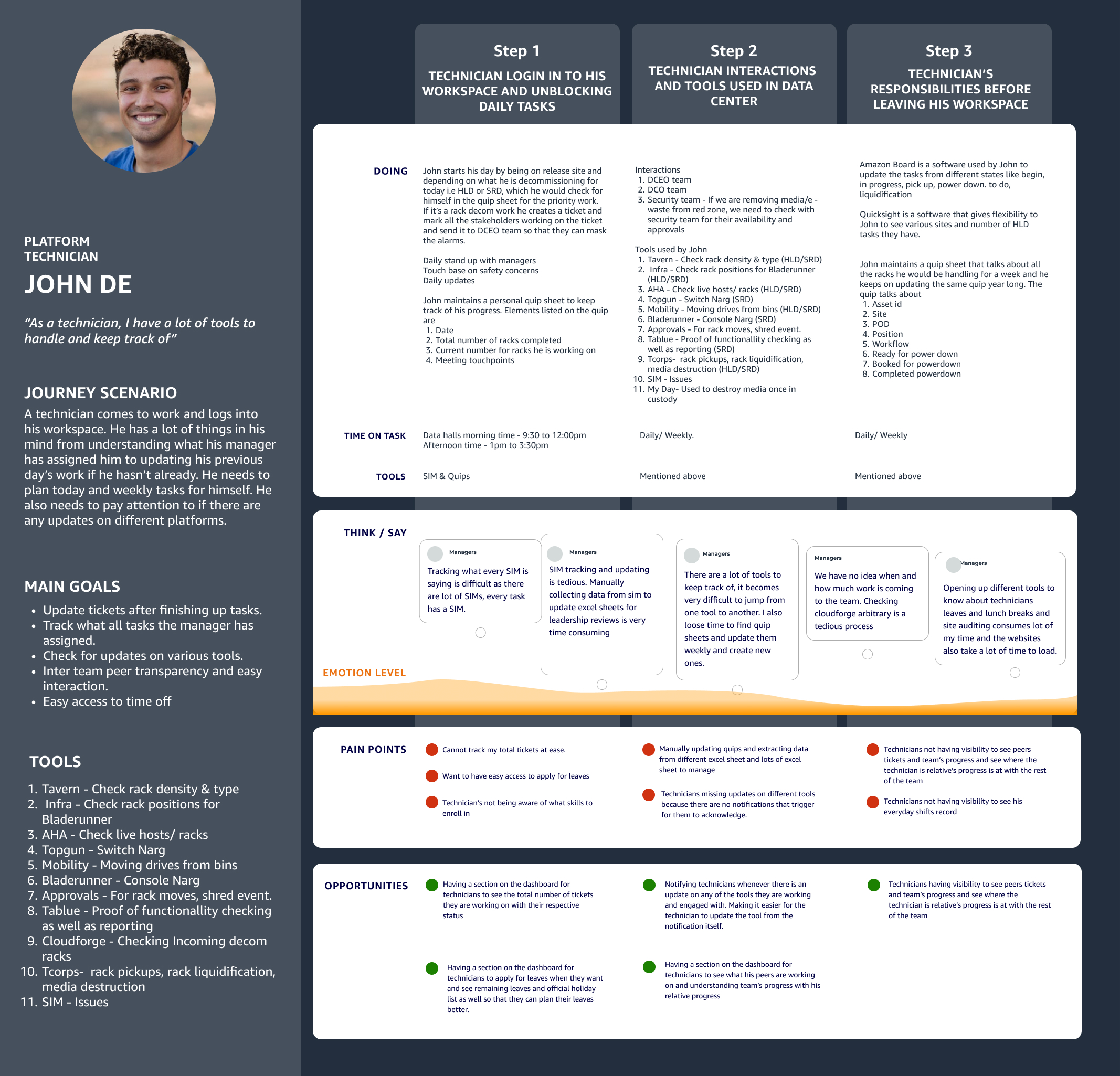 User journey map - Labor Force Contributors