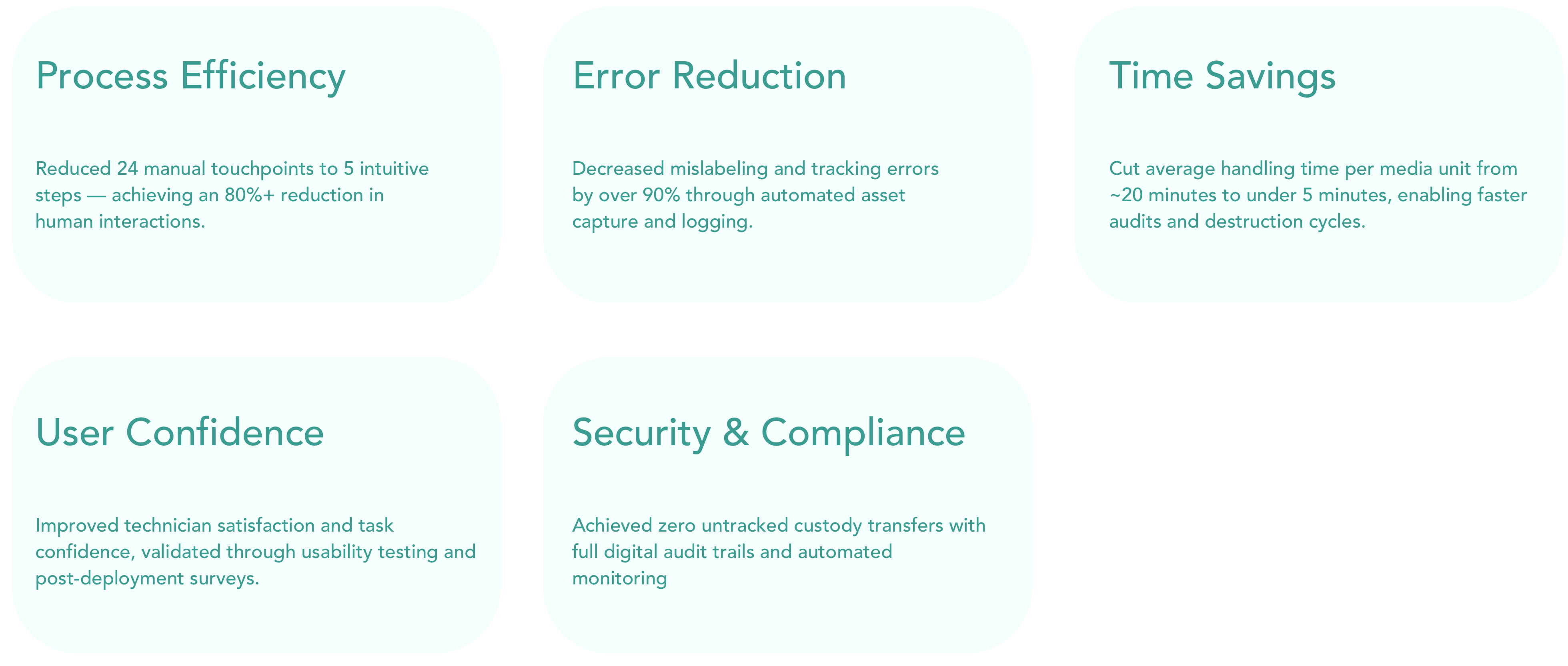 Success metric showing before and after UI improvements for media handling process